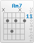 Chord Am7 (x,12,14,12,x,12)